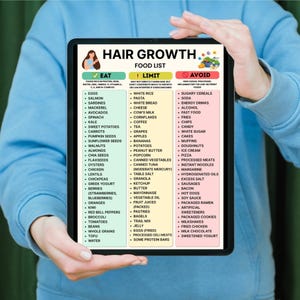 Hair Growth Food List Printable Chart in Eat Limit Avoid format with 90 categorized foods, PDF download in A4 and US Letter sizes