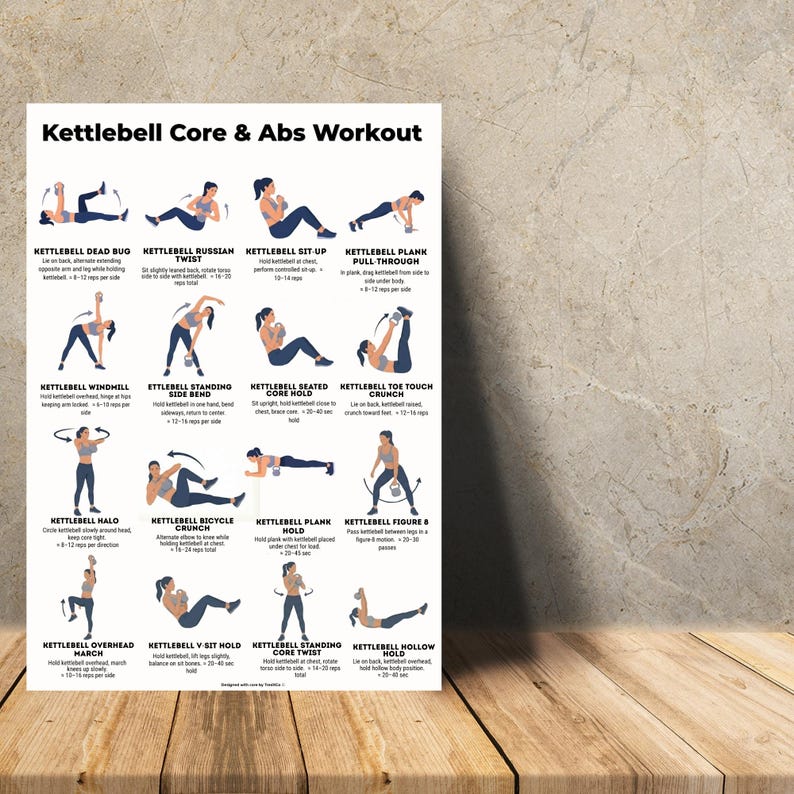 Kettlebell Core & Abs Workout Printable, Kettlebell Ab Exercises Chart ...
