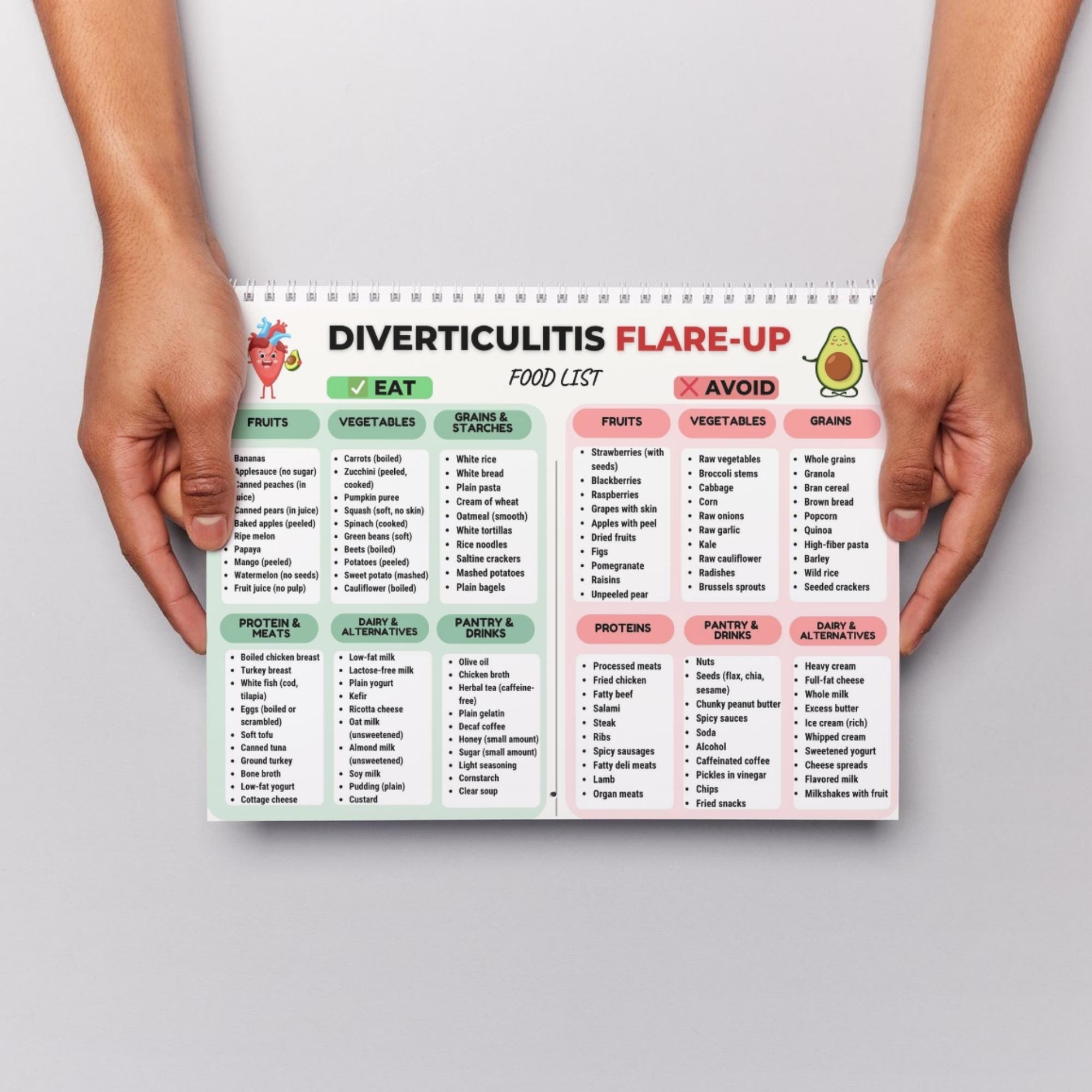 Diverticulitis Flareup Food List Printable, Diverticulosis Diet Chart