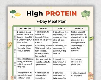 Plan de alimentación de 7 días con alto contenido proteico, dieta alta en proteínas, plan de alimentación con proteínas, plan de alimentación semanal, comidas altas en proteínas, plan de alimentación semanal, tamaño A4 + carta estadounidense