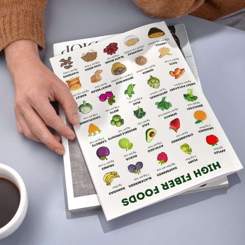 High Fiber Foods Chart | Printable Fiber Food List | Plant-Based Diet PDF