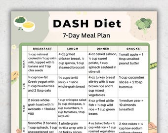 7 Day DASH Diet Meal Plan | Low Sodium Weekly Meal Planner PDF | DASH Diet Printable | Hypertension Diet Chart | Low Salt Meal Plan