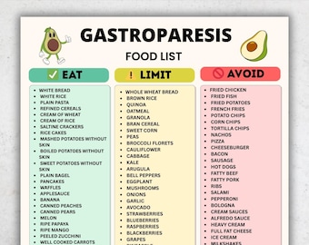 Gastroparesis Food List Eat Limit Avoid, Gastroparesis Diet Food Chart, Gastroparesis Grocery List, Digestive Diet Food Guide
