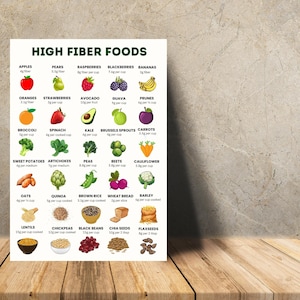 High Fiber Foods Chart | Printable Fiber Food List | Plant-Based Diet PDF