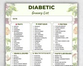 Diabetic Grocery List | Diabetes Diet Foods | Low Sugar Food List | Blood Sugar Diet Printable | A4 US Letter PDF | Instant Download