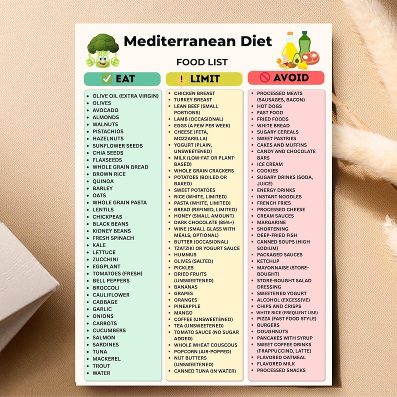 Mediterranean Diet Food List Printable PDF | Mediterranean Foods | Eat ...