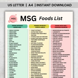 May include: A food list titled "MSG Foods List" with three columns: "Foods Without Added MSG," "Hidden Sources / Check Labels," and "Foods With MSG / Common Sources." The list includes various food items and ingredients.