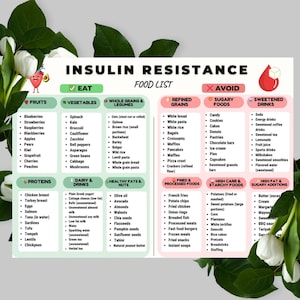 Insulin Resistance Food List printable showing a clean two-column layout with foods allowed and foods to avoid, organized into six categories including vegetables, fruits, proteins, grains, fats, and drinks. Simple visual food chart designed for easy reference, printable on A4 or US Letter, suitable for digital or printed use.