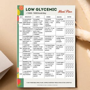 Low Glycemic Meal Plan Printable | 7 Day Low GI Menu PDF