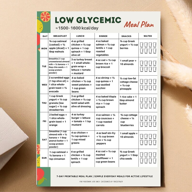 Low Glycemic Meal Plan Printable | 7 Day Low GI Menu PDF