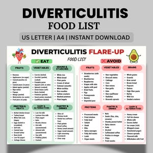 Op de afbeelding: Een voedingslijst voor diverticulitis-opflakkeringen, met "Eet" en "Vermijd" secties. Lijst fruit, groenten, granen, eiwitten, zuivel en voorraadkastartikelen. Inclusief US Letter en A4.