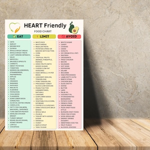Heart Friendly Diet Chart Eat Limit Avoid | Low Sodium Printable PDF | Cholesterol Diet Chart | Digital Kitchen Download
