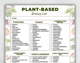 Plant Based Grocery List Printable PDF, Vegan Grocery List, Whole Food Plant Based Shopping List, Clean Eating Foods, Printable PDF A4 US