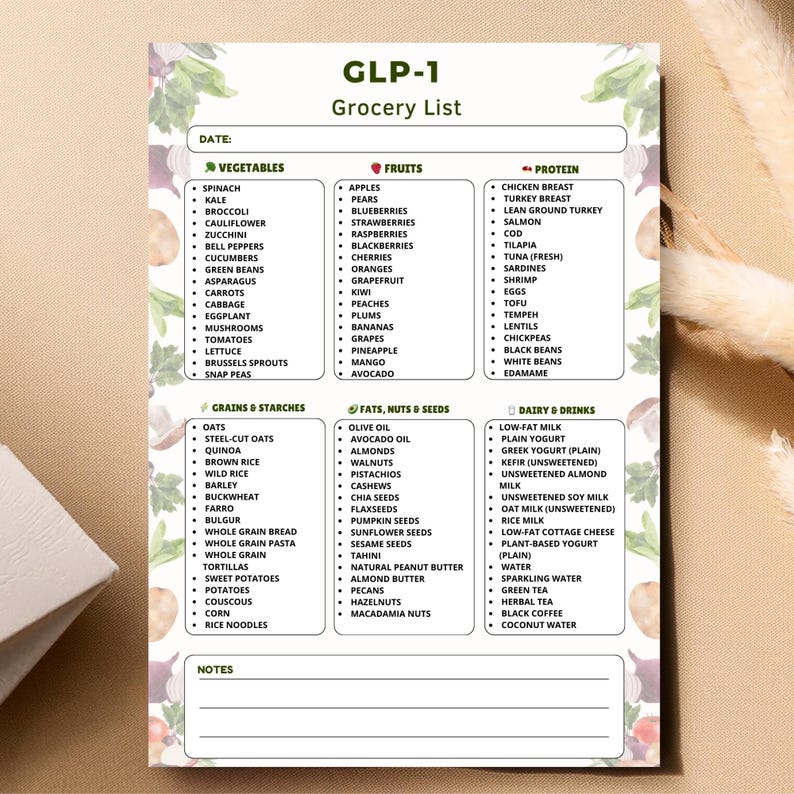 May include: A white grocery list titled "GLP-1 Grocery List" with sections for vegetables, fruits, protein, grains, fats, and dairy. The list includes items like spinach, apples, chicken breast, oats, and olive oil. There is space for the date and notes.