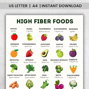High Fiber Foods Chart | Printable Fiber Food List | Plant-Based Diet PDF