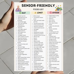 A printable Senior‑Friendly Food List chart with three columns labeled Eat, Limit, and Avoid, featuring soft foods, low sodium options, and easy‑to‑digest meals on a clean minimal background.