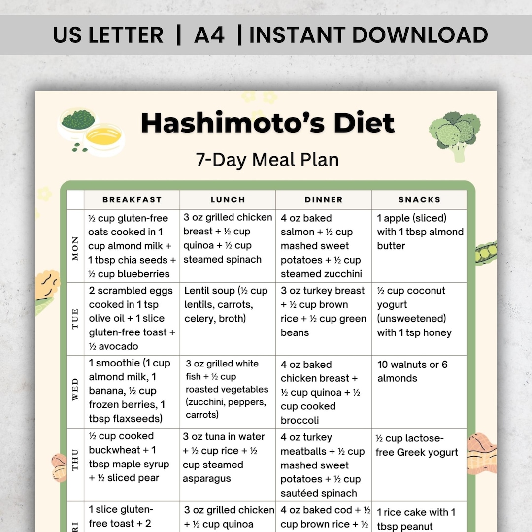 Hashimoto’s Diet 7 Day Meal Plan Printable, Thyroid Friendly Diet PDF ...