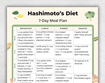 Hashimoto’s Diet 7 Day Meal Plan Printable, Thyroid Friendly Diet PDF, Gluten Free Meal Plan, Anti Inflammatory Foods, A4 US Letter