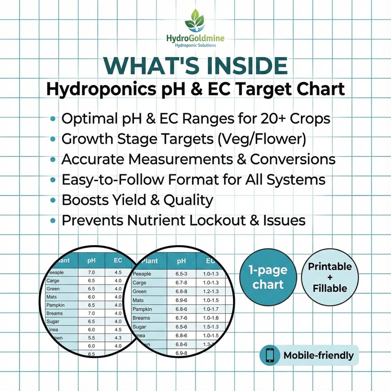 Hydroponics Ph & EC Target Chart | Crop-specific Ranges | Quick ...