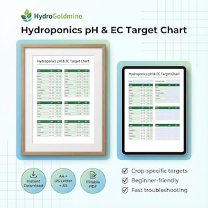 Può includere: L'immagine mostra un grafico degli obiettivi di pH ed EC per l'idroponica su una stampa incorniciata e un tablet. Il grafico fornisce obiettivi specifici per le colture, è adatto ai principianti e offre una rapida risoluzione dei problemi. Le icone indicano il download immediato, i formati A4/US Letter/A5 e il PDF compilabile.
