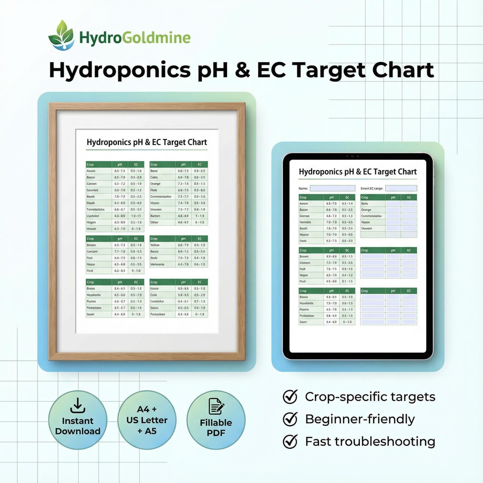 Hydroponics Ph & EC Target Chart | Crop-specific Ranges | Quick ...