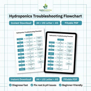 May include: A digital hydroponics troubleshooting flowchart, available for instant download. The design includes a print-ready A4 and US Letter size, plus a fillable PDF option. The flowchart helps diagnose issues, fix root and pH problems, and is beginner-friendly.