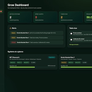 May include: A dark-themed HydroFarm Pro software dashboard interface displaying hydroponic system metrics, including active systems, open alerts, tasks due, and projected yields of 38.0 kg, with specific data for NFT Channel A and Dutch Bucket Row 1.