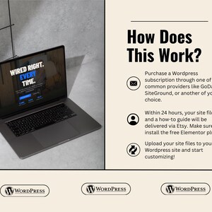 Op de afbeelding: Een donkergrijze laptop toont een website met de tekst Wired Right. Every Time. De afbeelding bevat een sectie How Does This Work? met drie iconen en instructies voor het aanschaffen van een WordPress-abonnement, het ontvangen van bestanden en uploaden.