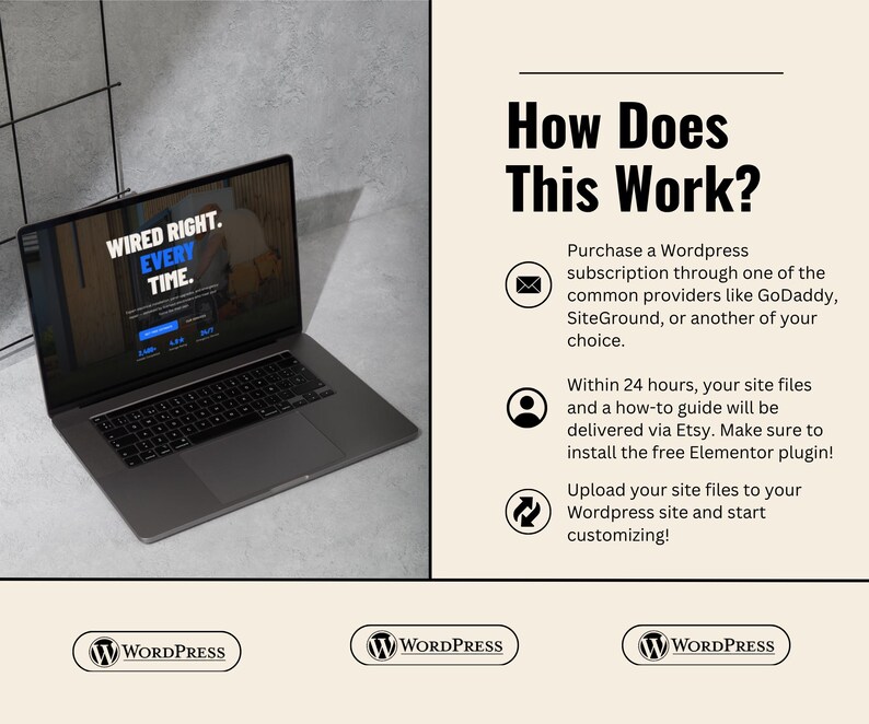 Op de afbeelding: Een donkergrijze laptop toont een website met de tekst Wired Right. Every Time. De afbeelding bevat een sectie How Does This Work? met drie iconen en instructies voor het aanschaffen van een WordPress-abonnement, het ontvangen van bestanden en uploaden.