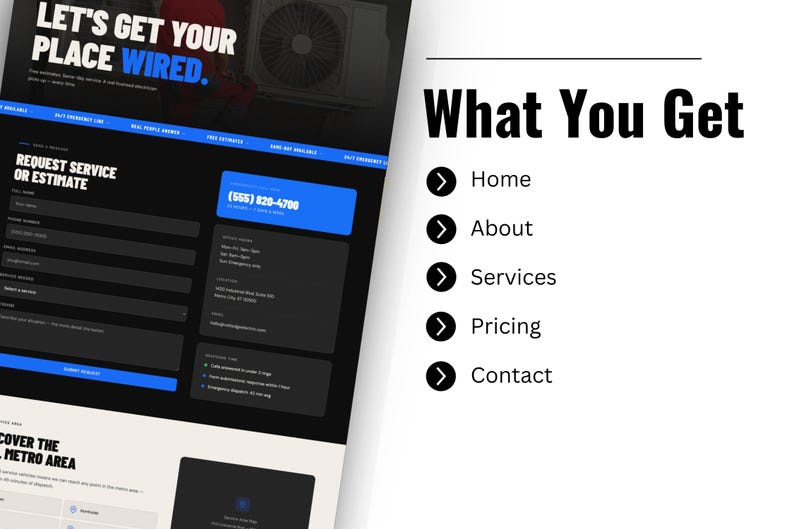 Op de afbeelding: Een digitale website-indeling voor een elektriciteitsbedrijf met een donker thema en blauwe accenten. De koptekst luidt Let's Get Your Place Wired. Een contactformulier is zichtbaar naast een lijst met de titel What You Get, inclusief Home, About, Services, Pricing en Contact.
