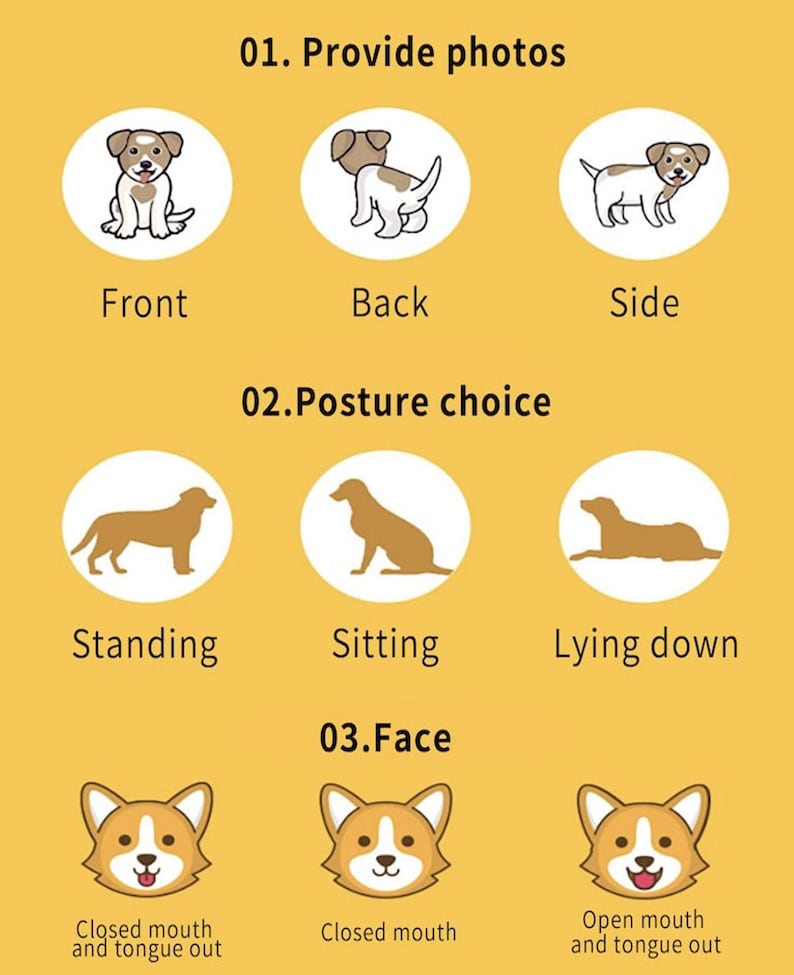 May include: A yellow graphic with dog illustrations and text. The image shows options for providing photos, posture choices (standing, sitting, lying down), and face expressions (closed mouth, open mouth).