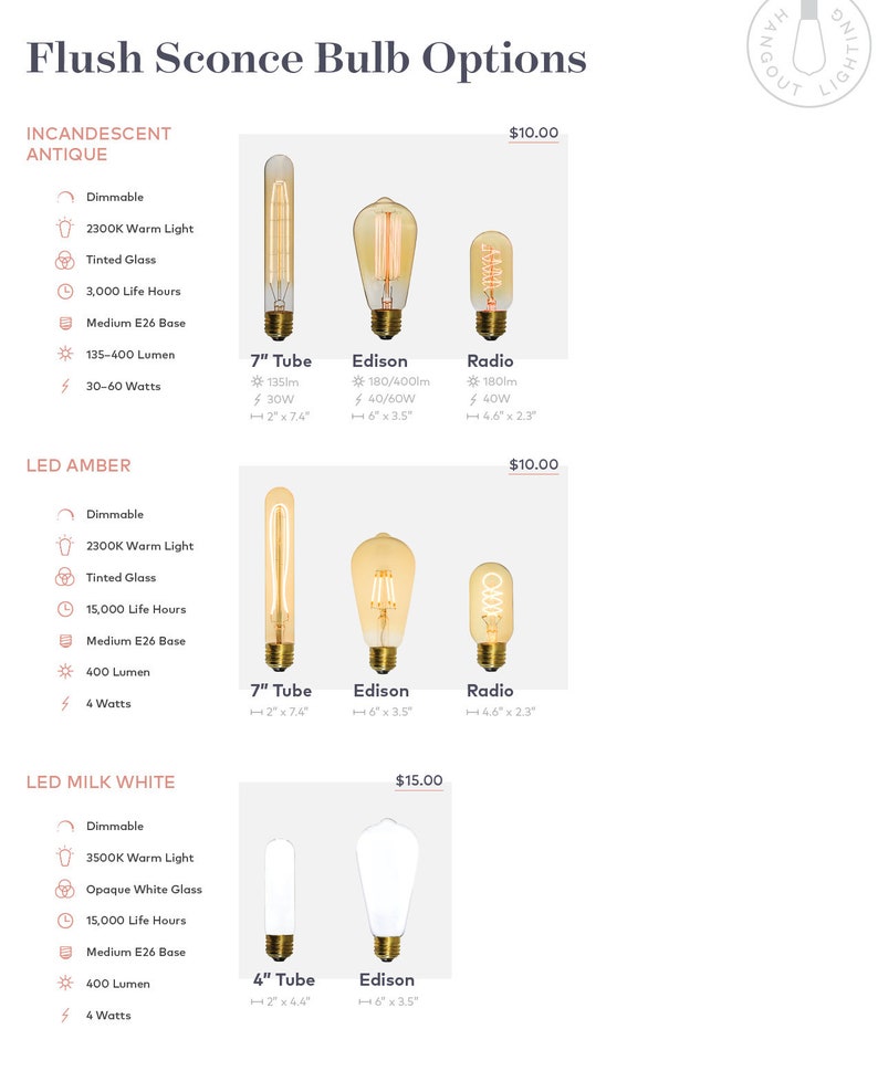 May include: Three different types of light bulbs for a flush sconce. The bulbs are labelled "7" Tube", "Edison", and "Radio". The bulbs are available in incandescent antique, LED amber, and LED milk white.
