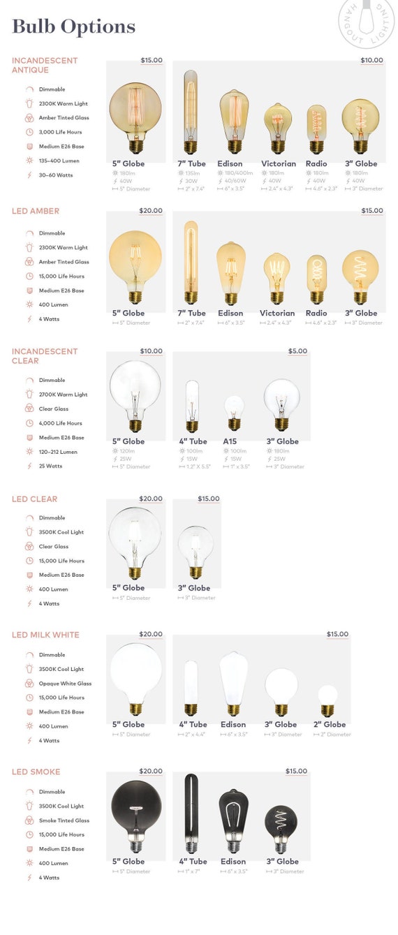 Ampoules LED Azer (E14 - 3,5 W), 5 pièces