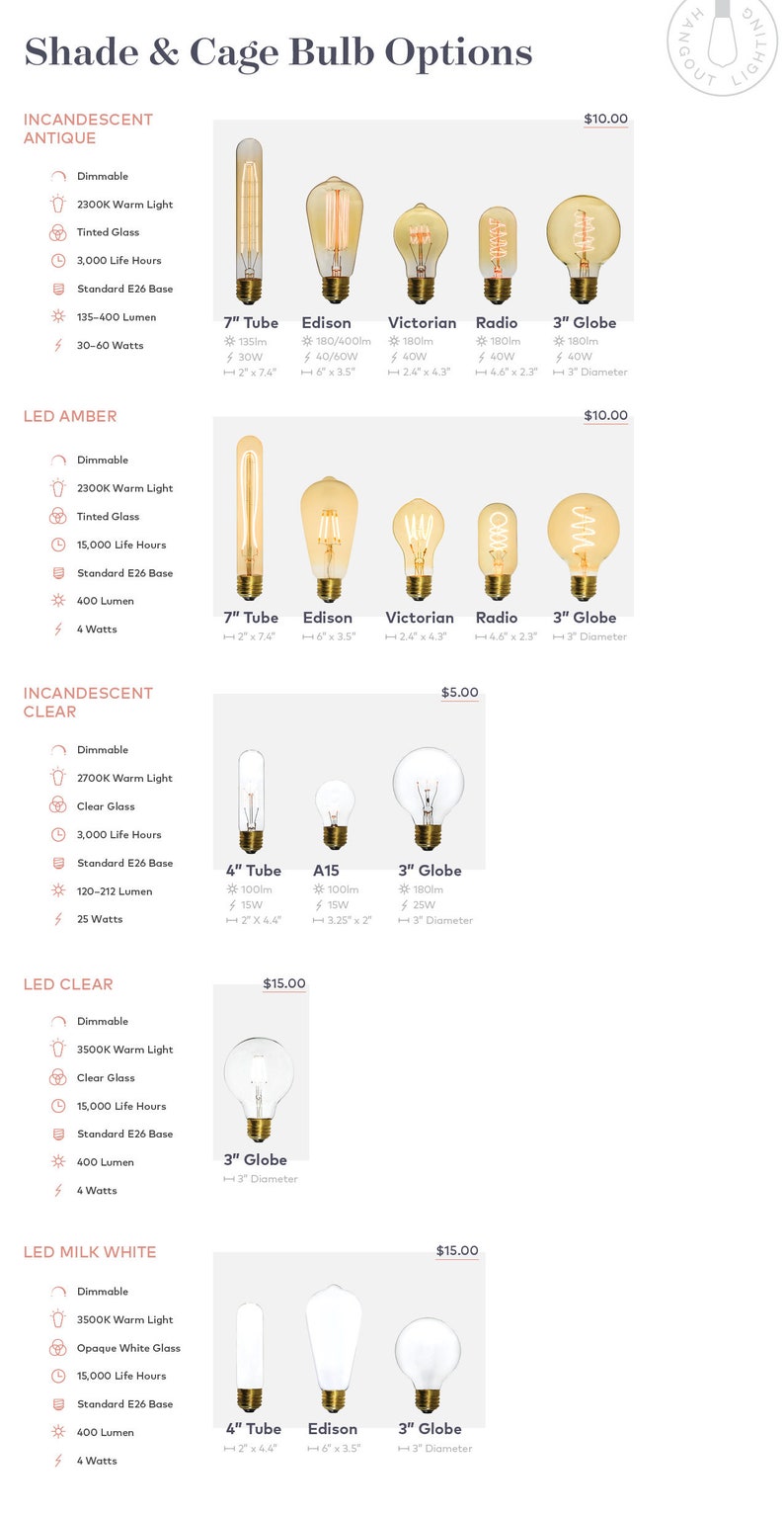 May include: A product catalog displays various light bulb options, including incandescent and LED styles. The image showcases different bulb shapes like tubes, globes, and Edison bulbs, with specifications such as wattage, lumens, and dimensions.