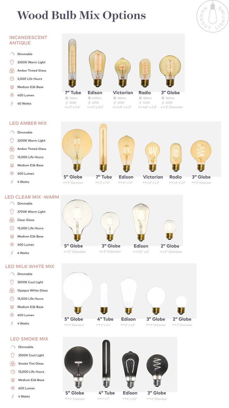 Puede incluir: Un gr&aacute;fico que muestra diferentes tipos de bombillas, incluyendo los estilos Edison, Globe, Tube y Victorian. El gr&aacute;fico enumera las caracter&iacute;sticas de la bombilla, como la potencia, el flujo luminoso y la temperatura de color. Las bombillas est&aacute;n categorizadas por su color de luz, incluyendo el antiguo, el &aacute;mbar, el claro, el blanco lechoso y el humo.