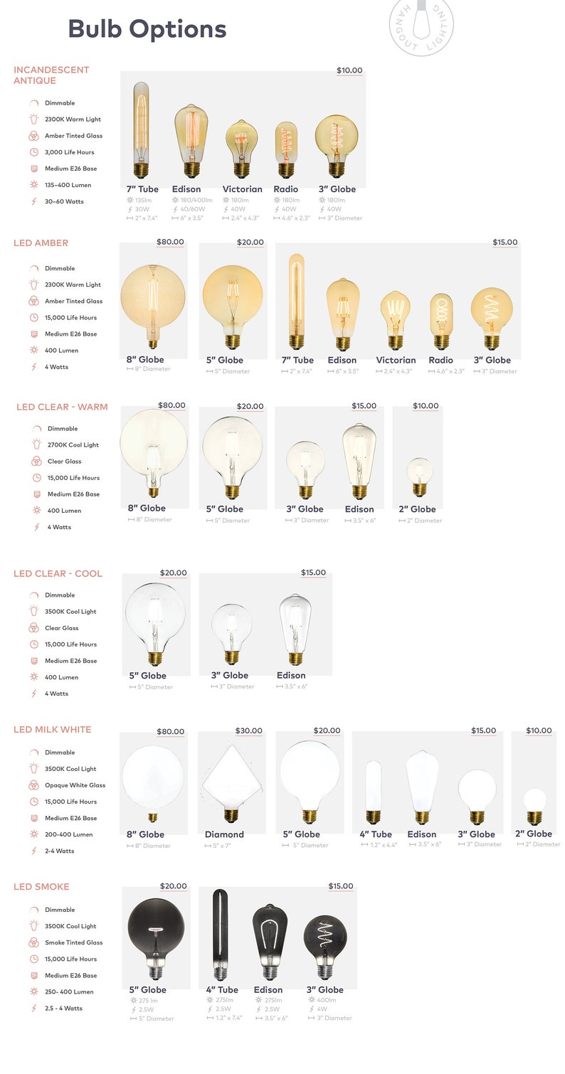 May include: A chart showing different types of light bulbs with their features and prices. The bulbs are categorized by type: Incandescent Antique, LED Amber, LED Clear - Warm, LED Clear - Cool, LED Milk White, and LED Smoke. Each bulb type has a variety of shapes and sizes, including globes, tubes, and Edison bulbs. The chart also includes information about the bulb's wattage, lumen output, and color temperature.