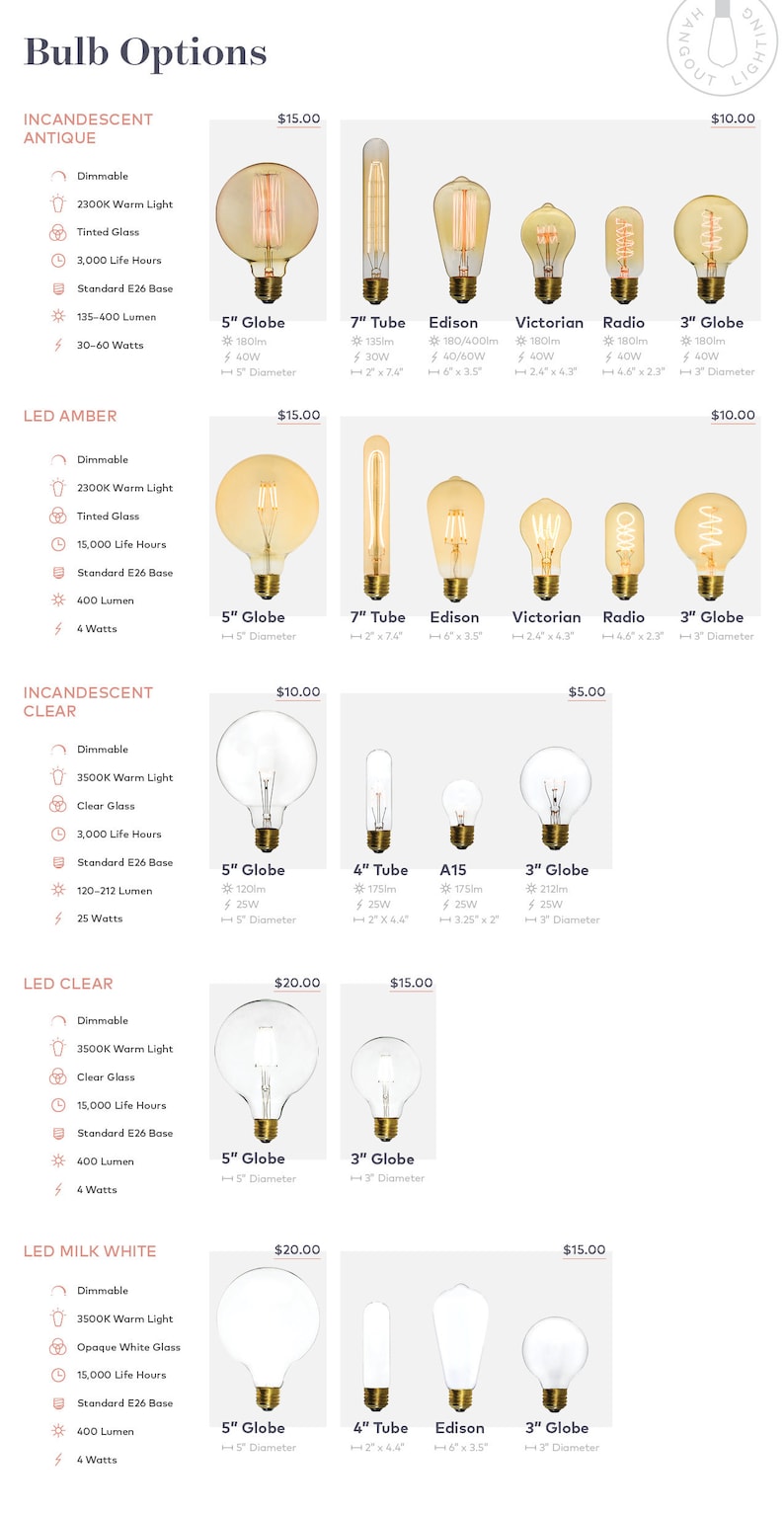 May include: A comparison chart of different light bulb options, including incandescent antique, LED amber, incandescent clear, LED clear, and LED milk white. Each bulb type is shown with different shapes and sizes, including globe, tube, Edison, Victorian, and radio. The chart includes information about each bulb's features, such as dimmability, light color, life hours, lumen output, and wattage.