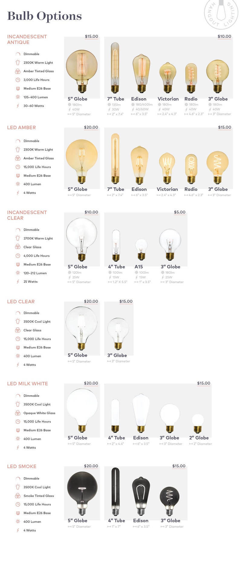 May include: A chart showing different types of light bulbs, including incandescent, LED, and clear. The chart shows the different styles, sizes, and prices of each type of bulb. The bulbs are shown in a variety of colors, including amber, clear, and smoke.
