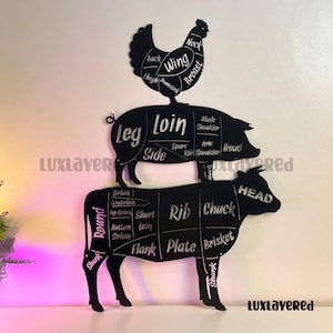 Op de afbeelding: Zwarte metalen wandkunst met silhouetten van een kip, varken en koe, elk gelabeld met vlees sneden. De kip staat bovenaan, gevolgd door het varken en dan de koe. De tekst "LUXLAYERED" staat rechtsonder.