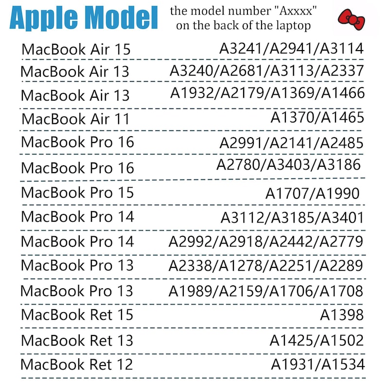 Może przedstawiać: Biała grafika z tekstem "Apple Model" oraz listą modeli MacBook i odpowiadających im numer&oacute;w modeli. Lista zawiera modele MacBook Air i Pro, a także modele MacBook Ret.