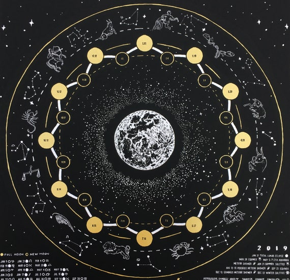 Moon Phase Chart