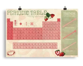Strawberry Periodic Table ~ Digital Download