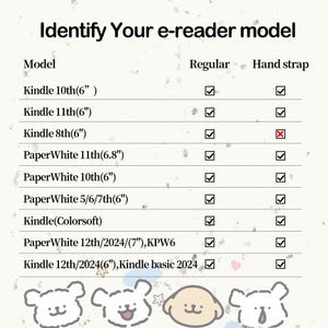 May include: A chart with a list of Kindle e-reader models and checkboxes indicating whether they have a regular or hand strap option. The models listed are Kindle 10th (6"), Kindle 11th (6"), Kindle 8th (6"), PaperWhite 11th (6.8"), PaperWhite 10th (6"), PaperWhite 5/6/7th (6"), Kindle (Colorsoft), PaperWhite 12th/2024 (7"), KPW6, and Kindle 12th/2024 (6"), Kindle basic 2024.