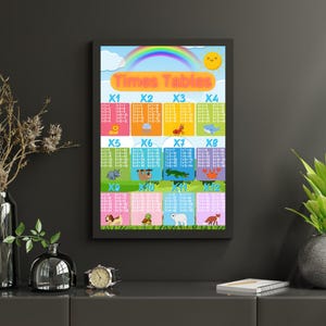 Póster de tablas de multiplicar/ Póster de matemáticas divertido y colorido/ Póster de aprendizaje de multiplicación/ Arte de aprendizaje para niños/ Tablas de multiplicar del 1 al 12