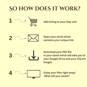 Może przedstawiać: Beżowa grafika z tekstem &bdquo;SO HOW DOES IT WORK?&rdquo; i ponumerowanymi krokami. Kroki obejmują dodanie do koszyka Etsy, otwarcie e-maila, pobranie pliku PDF i korzystanie z plik&oacute;w. Każdy krok ma odpowiednią ikonę.