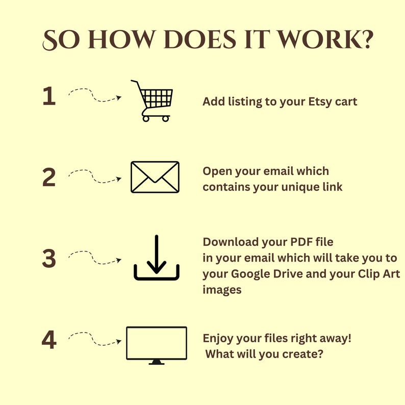 Może przedstawiać: Beżowa grafika z tekstem &bdquo;SO HOW DOES IT WORK?&rdquo; i ponumerowanymi krokami. Kroki obejmują dodanie do koszyka Etsy, otwarcie e-maila, pobranie pliku PDF i korzystanie z plik&oacute;w. Każdy krok ma odpowiednią ikonę.