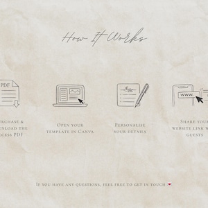 May include: A beige graphic with the text "How It Works" and four illustrated steps: download a PDF, open a template in Canva, personalize details, and share a website link. The text "If you have any questions, feel free to get in touch" is also included.