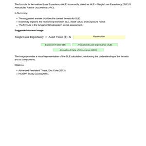 CSSLP study material showing the formula for Single Loss Expectancy (SLE): SLE = Asset Value x Exposure Factor. Explains SLE, Annualized Loss Expectancy (ALE), and Annualized Rate of Occurrence (ARO). Risk assessment formula.
