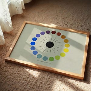 Vintage Color Theory Chart Poster - Complementary Contrast Circle, Antique Color Wheel Print, 1895 Wall Art for Designers & Artists