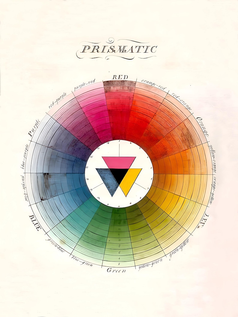 Vintage Prismatic Color Wheel Poster - Antique Art Theory Print ...